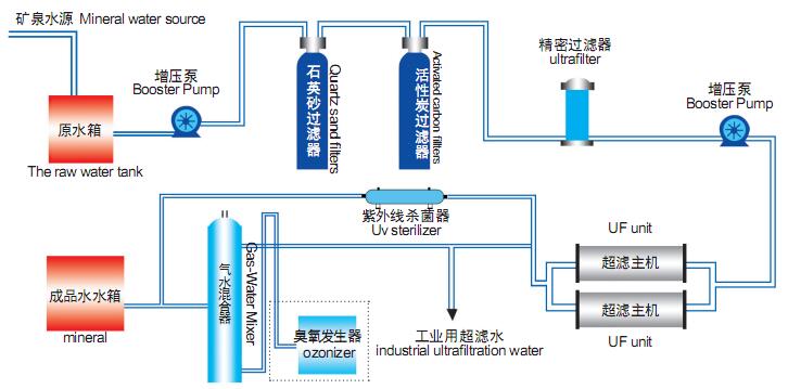 超濾凈水設備工作原理.jpg